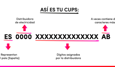 Así es tu cups