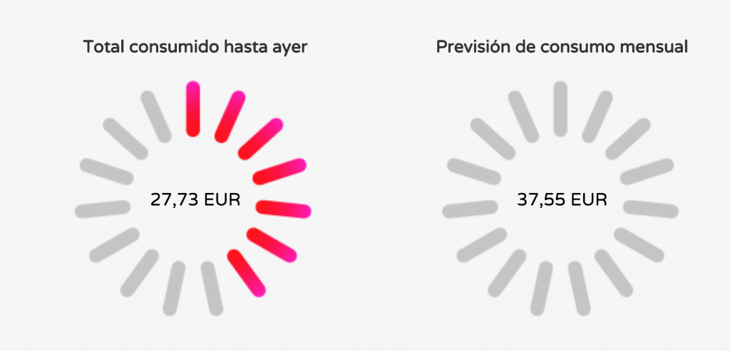 Estimación consumo Podo