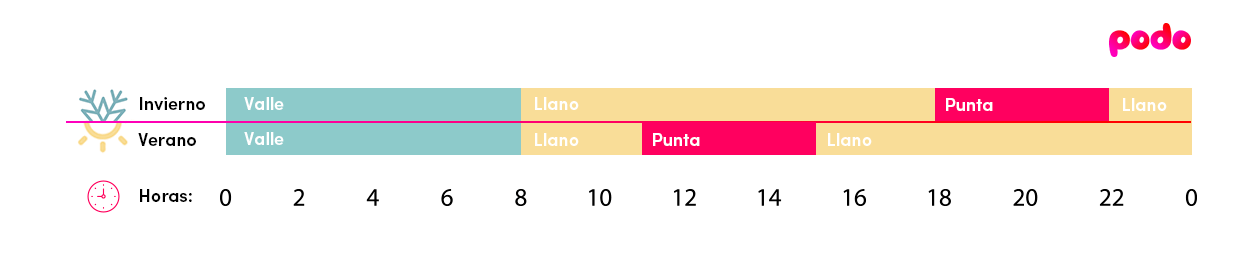 Discriminación horaria empresas y locales