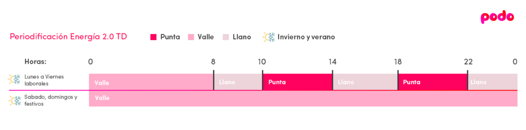 Horario Energía 2.0TD