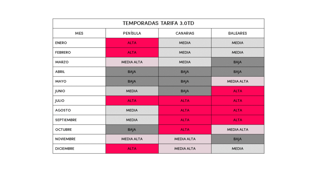 temporada tarifa 30TD