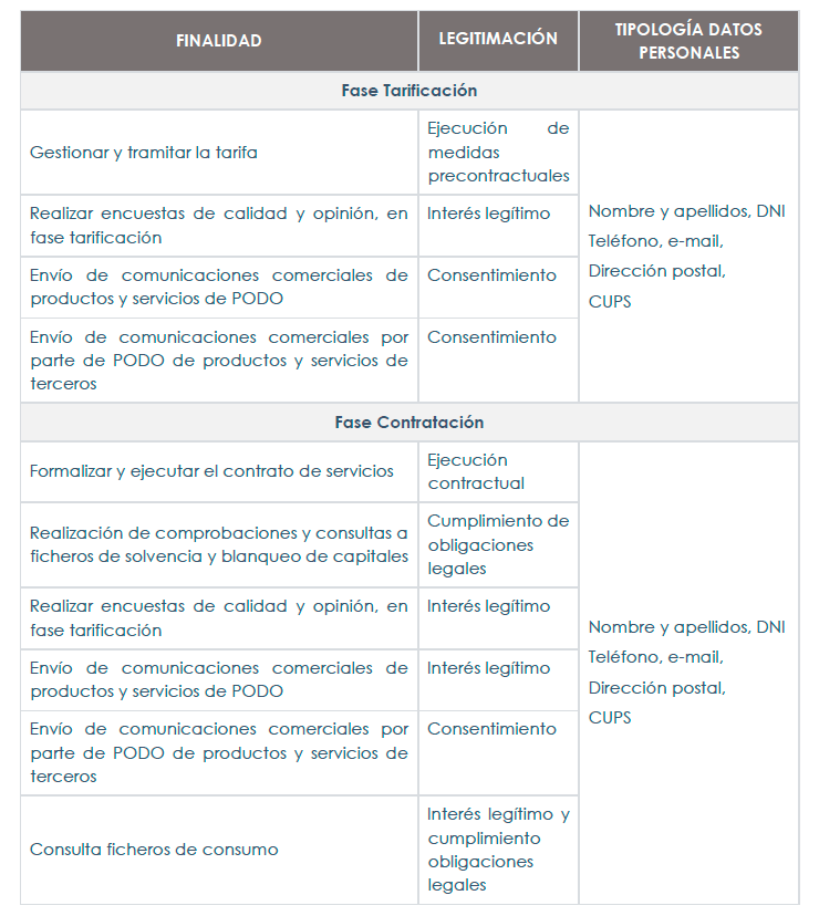 Tabla privacidad